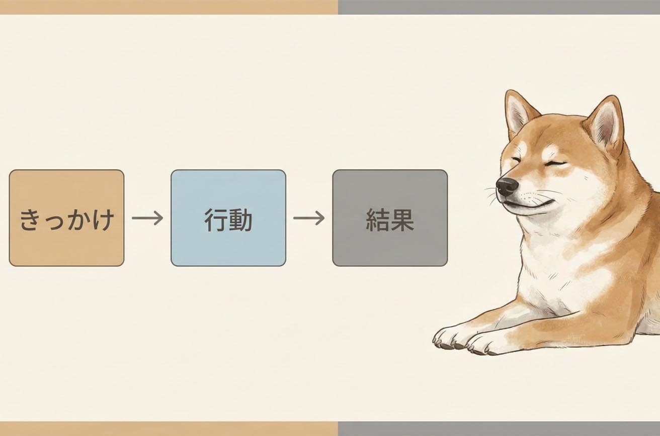 具体例｜実際にどう分析するの